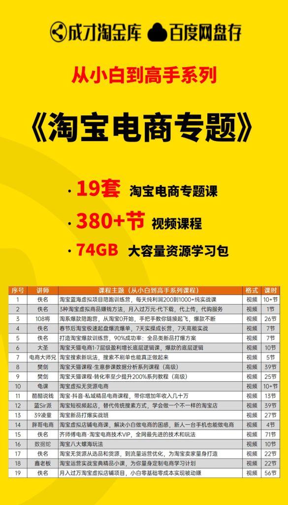 【从小白到高手系列】淘宝开店资源学习干货大咖合集包