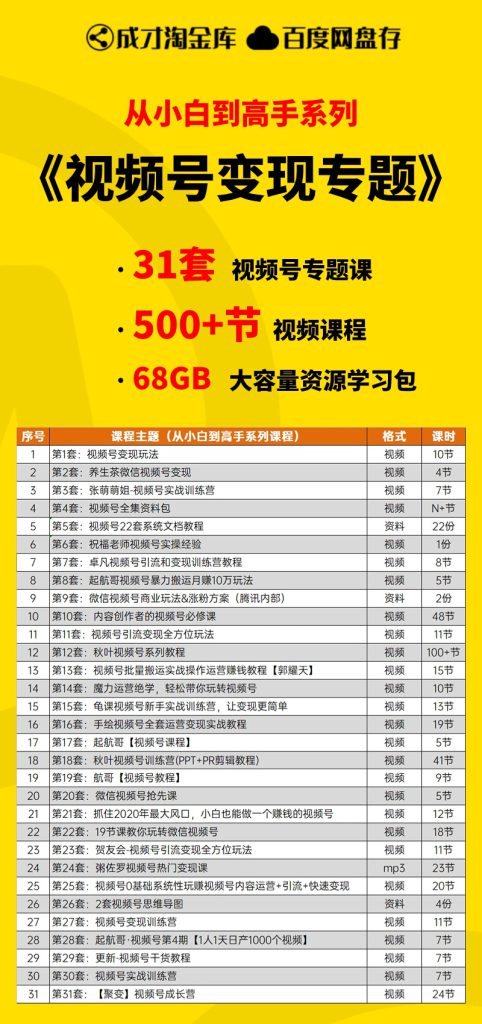 【从小白到高手系列】视频号变现资源学习干货大咖合集包