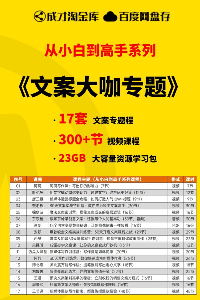 【从小白到高手系列】文案大咖资源学习文案干货合集打包