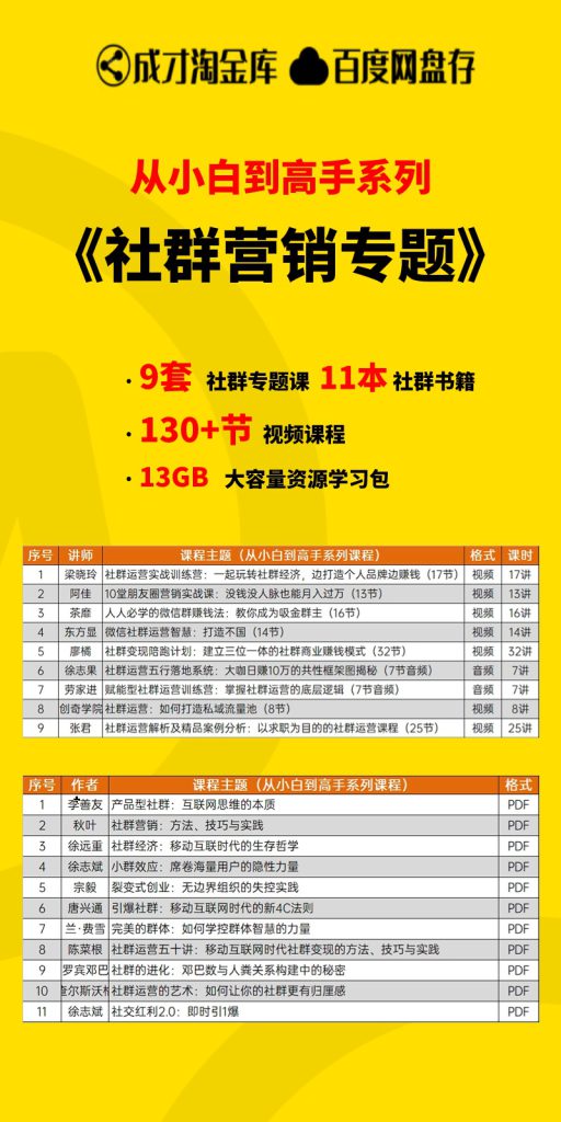 【从小白到高手系列】社群营销资源学习干货大咖合集包